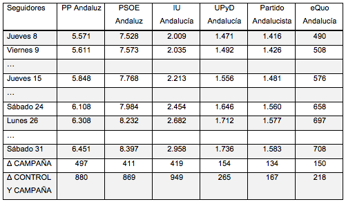 ambitos-22-twitter-tabla-04