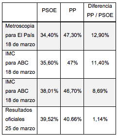 ambitos-22-twitter-tabla-07