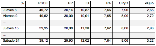 ambitos-22-twitter-tabla-08