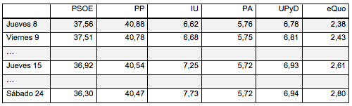 ambitos-22-twitter-tabla-10