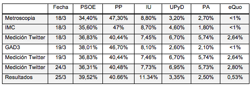 ambitos-22-twitter-tabla-11